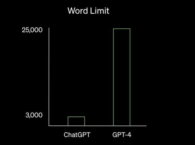 ChatGPT能考上名校是真的吗 ChatGPT到底有哪些功能