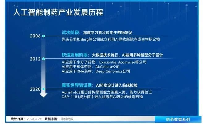 人工智能与药物研发结合情况如何 一键了解人工智能在药物研发上的作用