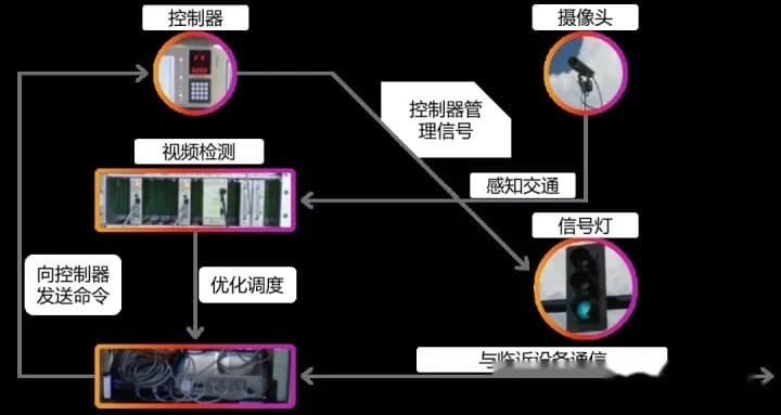 人工智能在未来交通中的应用前景有哪些 人工智能如何助力智慧交通