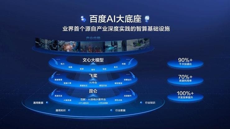 抢跑还是长跑 文心一言为计深远