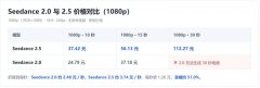 Seedance 2.5价格Seedance 2.5多少钱一条视频