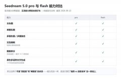 火山引擎Seedream5.0介绍 Seedream5.0pro和flash功能与价格